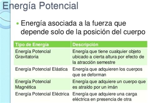 Tipos de energía potencial   Energía potencial