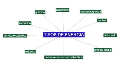 Tipos de Energia Todas Explicadas de Forma Sencilla