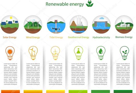 Tipos de energías renovables — Vector de stock © monicaodo ...
