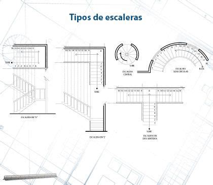 Tipos de escaleras | Arquitectura | Pinterest ...