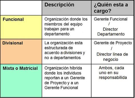 Tipos de Estructura Organizacional