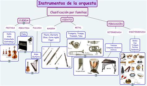 Tipos de instrumentos musicales