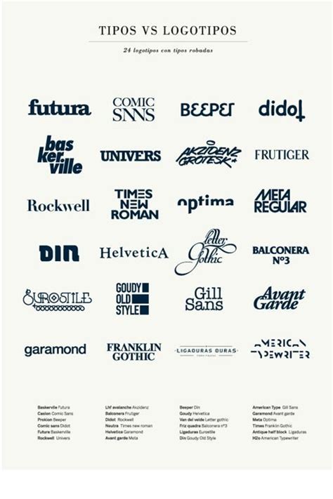 Tipos de letra e Logotipos | Tipografias | Pinterest