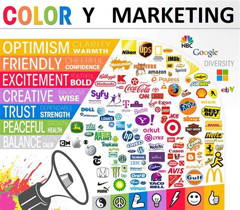 Tipos de marketing | Tipos de