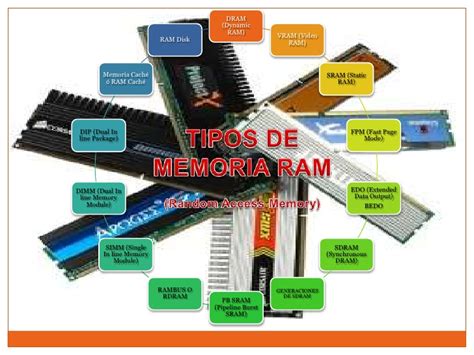 Tipos de Memorias RAM