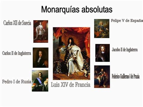 Tipos de monarquía | La monarquía