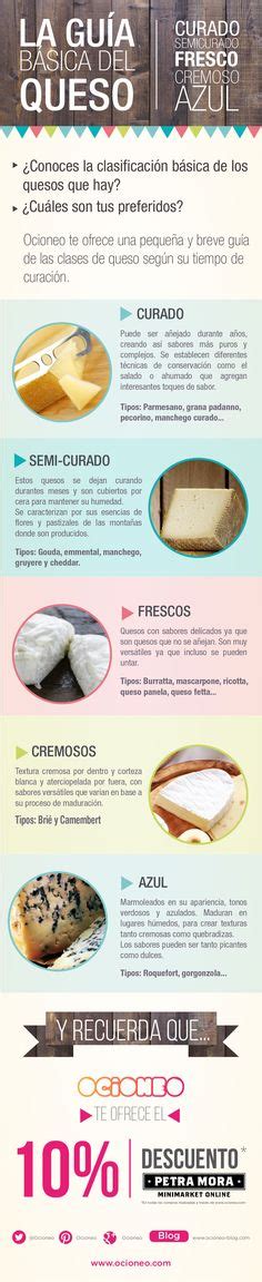 Tipos de quesos españoles que puedes encontrar | Formatge ...