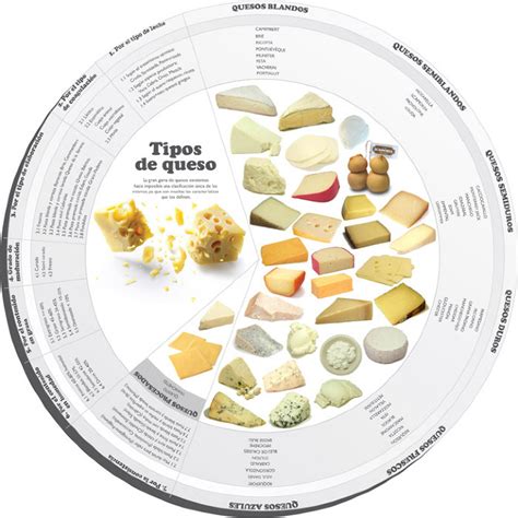 Tipos de quesos españoles que puedes encontrar | Formatge ...