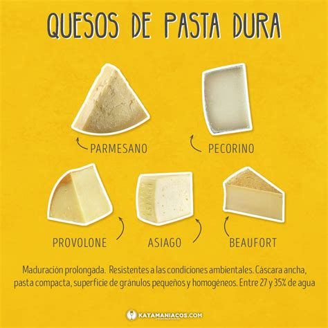 Tipos de quesos. | Katamaniacos