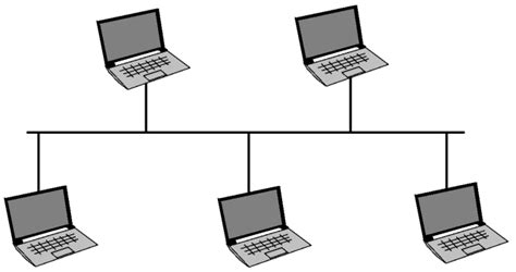 TIPOS DE REDES DE ÁREA LOCAL | andreagarciapqpi