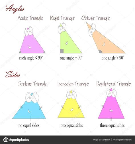 tipos de triângulos com base em ângulos e lados — Stock ...