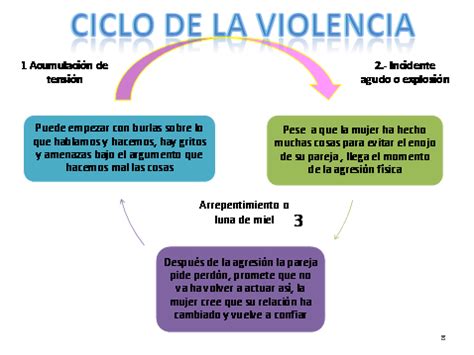 Tipos De Violencia Domestica Abuso Pictures to Pin on ...