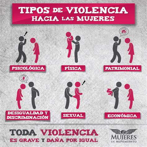 Tipos de violencia hacia las mujeres | Imágenes ...