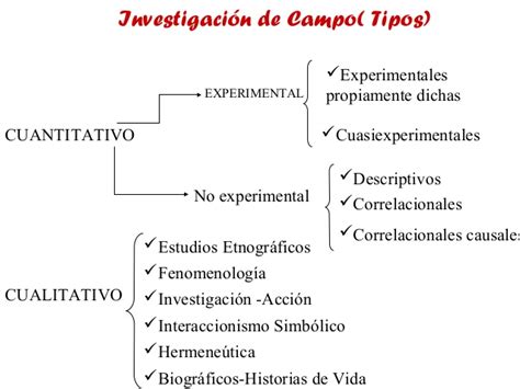 Tipos y diseños de investigacion