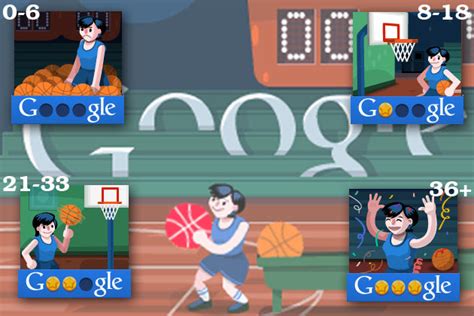 Tips: Score more in London 2012 basketball doodle   News18