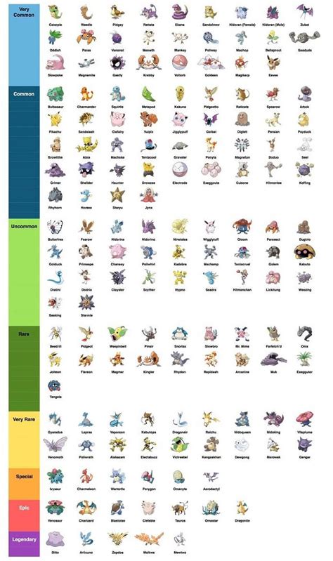Tips y trucos de Pokémon GO   Todo lo que debes saber para ...