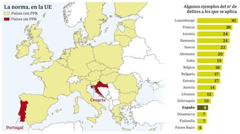 Toda la UE, salvo Portugal y Croacia, tiene prisión ...