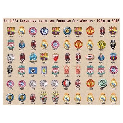 Todas las ediciones de la UEFA Champions League y sus ...