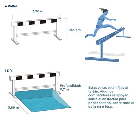 Todo sobre el Atletismo   Juegos Olímpicos de Río 2016 ...