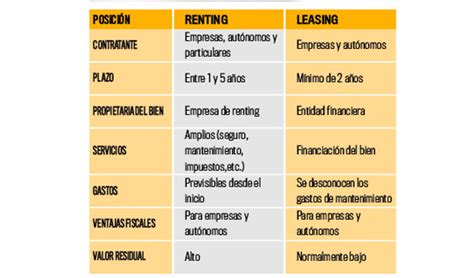 Todo sobre el renting: ventajas de esta fórmula    Autobild.es