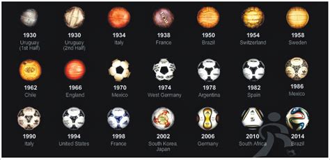 Todo sobre los Mundiales de Futbol  1930 2014    Taringa!