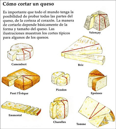 Todo sobre quesos   Mundoquesos: cortar queso