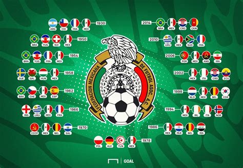 Todos los grupos que le tocaron a la Selección mexicana en ...