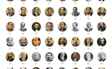 Todos los Presidentes de México | Angellomix