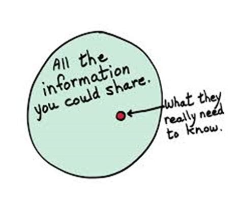Too much information?   http://www.theacademygtc.co.uk