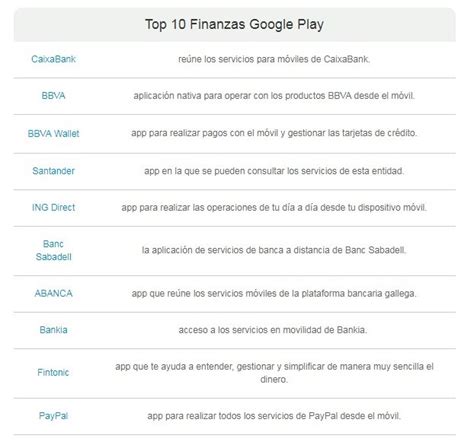 Top 10 apps para tus finanzas en Google Play y Apple Store ...