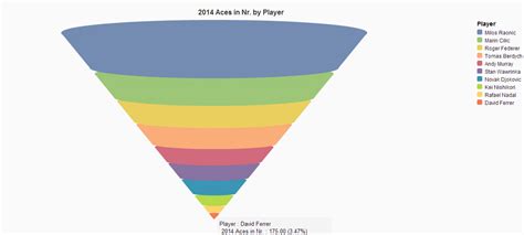 TOP 10 ATP Tennis Players in 2014 | SAP Blogs