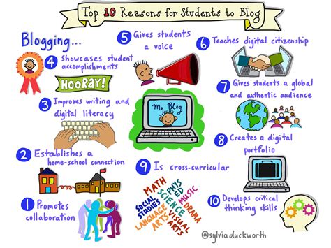 Top 10 Reasons for Students to Blog – Kidblog