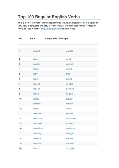 Top 100 regular english verbs