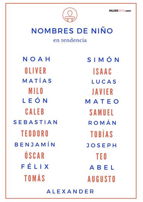 Top 28   Los Nombres De Beb 233   nombres para un nino ...