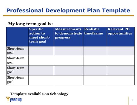 Top 28+ Professional Development Plan Exle ...