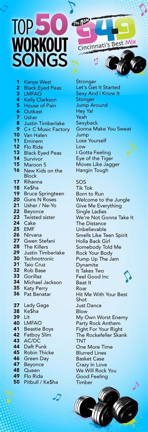 Top 50 Workout Songs. Whats your favorite song on the list ...