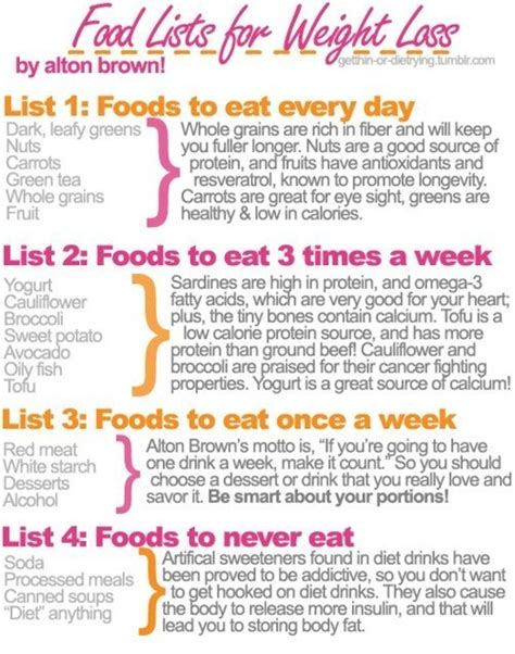 Top Diet Foods: Healthy Weight Loss Meal Plan