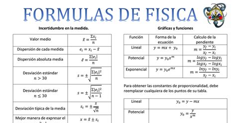 Top Formulas De Fisica IJ61   Ivango