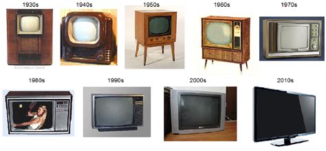 Top Of blogs » Television History Timeline 1831 2009