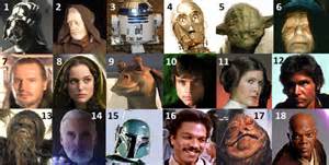 Top Star Wars Characters Names Pictures to Pin on ...
