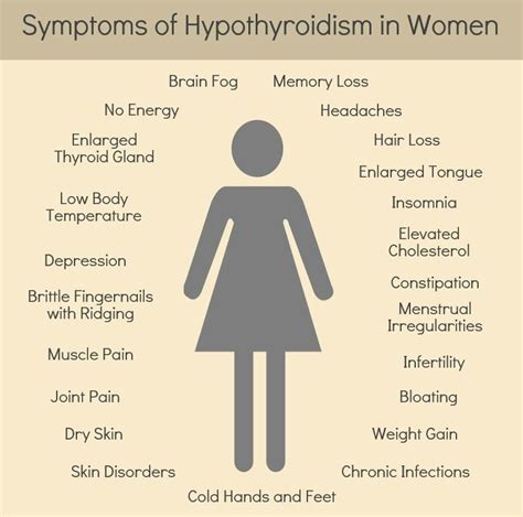 Top Symptoms of Hypothyroidism in Women | Hotze Health ...