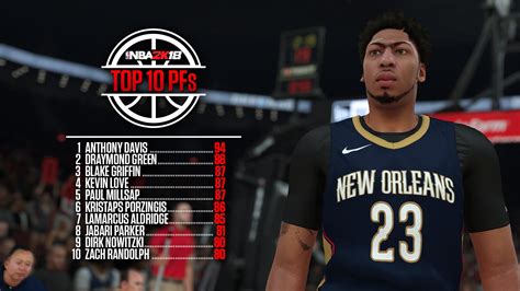 Top Ten Players Overall & By Position in NBA 2K18 | NLSC