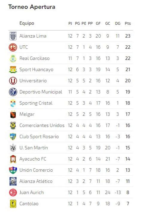 Torneo Apertura 2017 EN VIVO: VER tabla de posiciones y ...