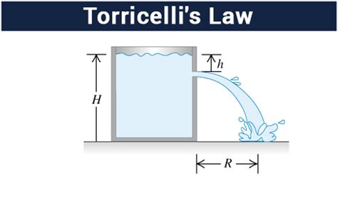 Torricelli s law Formula | Tank Draining Experiment