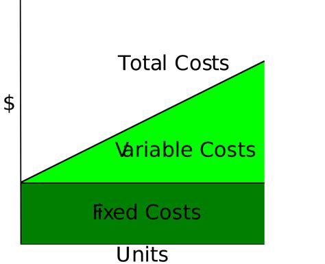 Total cost   Wikipedia