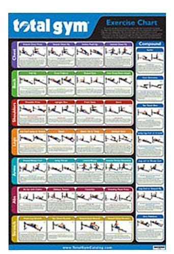 Total Gym Exercise Chart, New and improved Exercise Chart ...