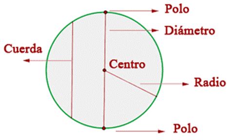 Trabajo de geometría: Esfera, área y volumen   Monografias.com