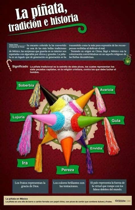 Traditional Mexican Christmas Pinata and its meaning
