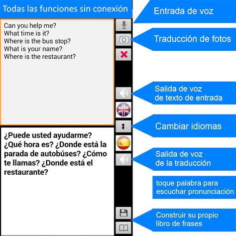 Traductor sin Conexión Gratis   Aplicaciones de Android en ...
