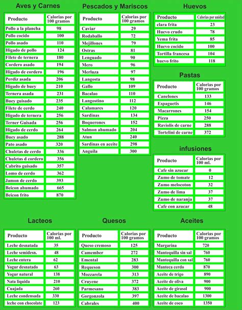 TRAGALDABAS EDUCADO: tabla de kilocalorías de los alimentos